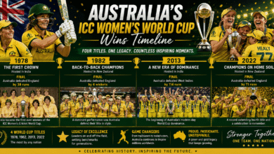 History of Australia's ICC Women's World Cup Wins Timeline (1978–2025)