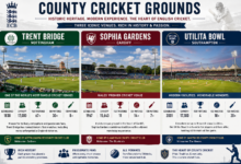 Collage of most iconic England Cricket Grounds, including Lord's, The Oval, Edgbaston, Headingley, and Old Trafford during international matches.