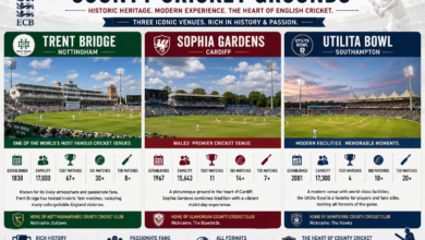 Collage of most iconic England Cricket Grounds, including Lord's, The Oval, Edgbaston, Headingley, and Old Trafford during international matches.