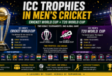 Most ICC Trophies in Men's Cricket (Cricket World Cup + T20 World Cup)