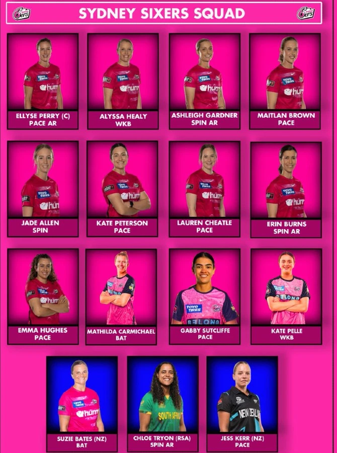 Sydney Sixers Players Squad WBBL